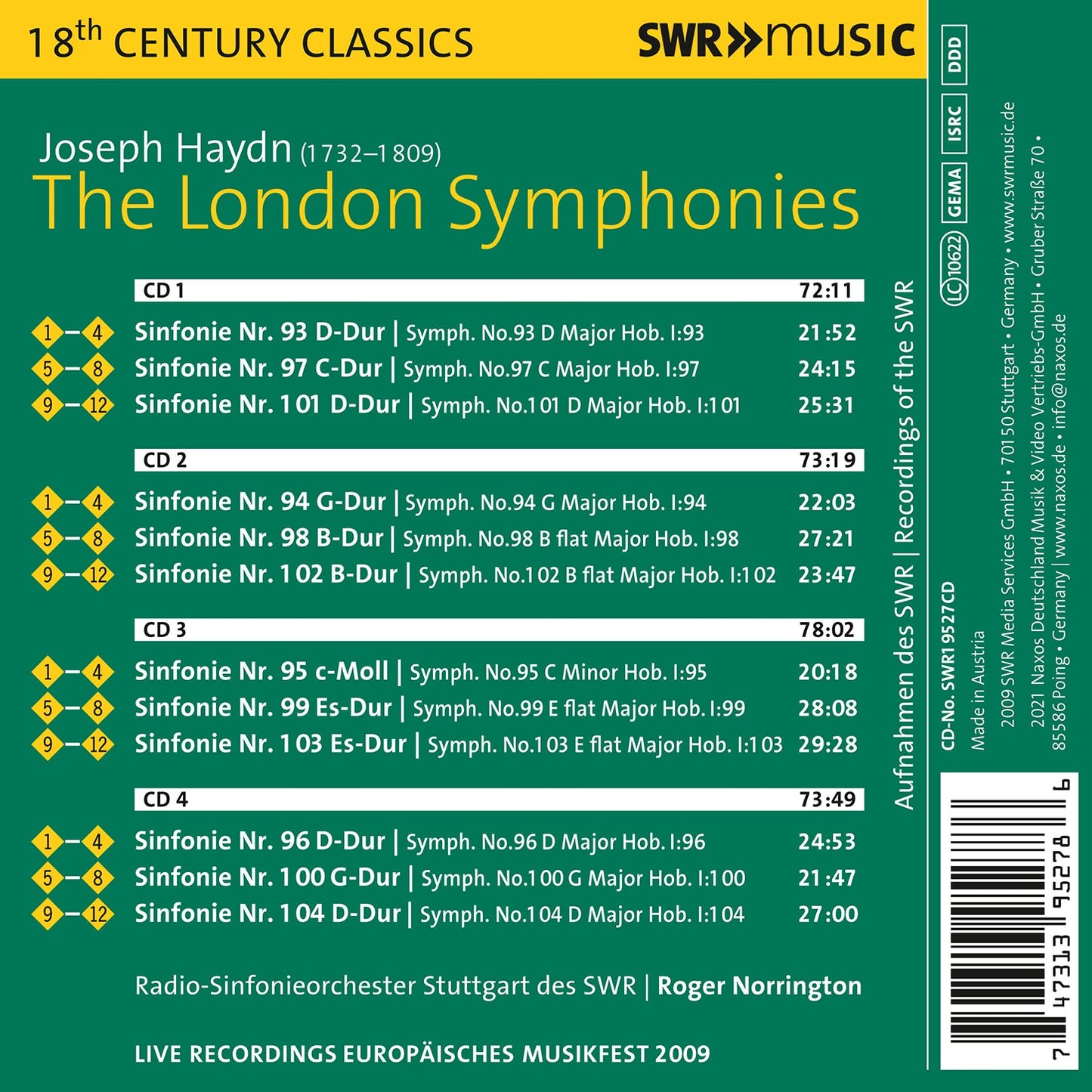 Haydn: The London Symphonies