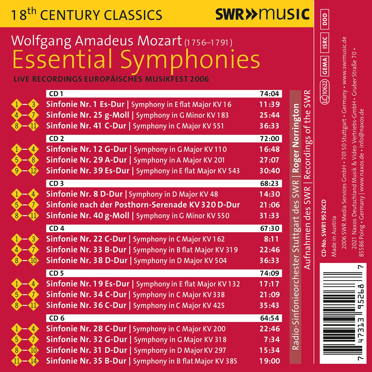 Mozart: Essential Symphonies